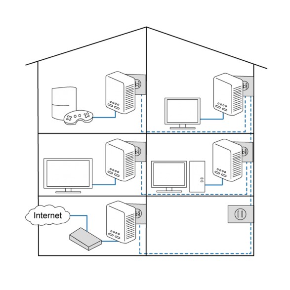 Internet via stroom